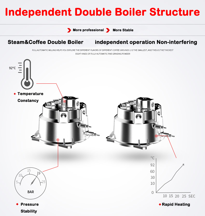 New Product S7-2 Stainless Ste - Coffee&Tea House Menu 评论和价格